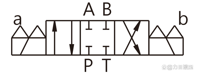 液压电磁阀图标图片